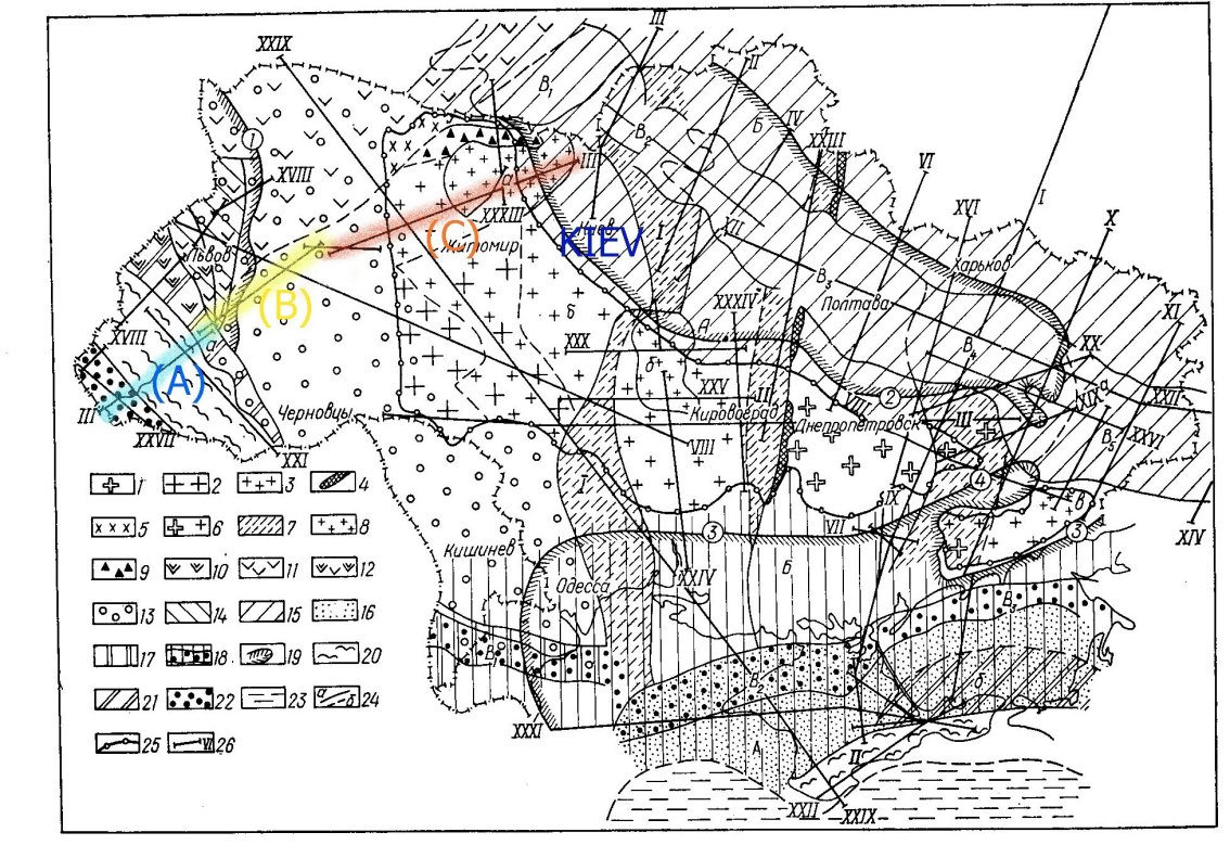 DSS long profiles in Ukraine