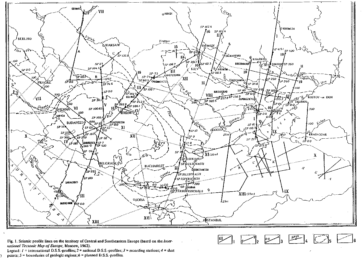 former USSR: main DSS profiles