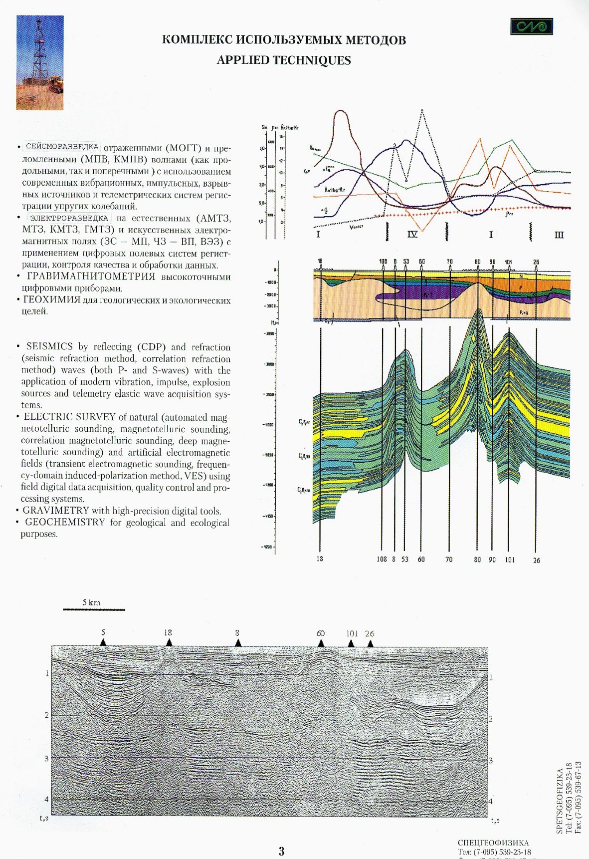 Spetsgeofizika: applied Techniques