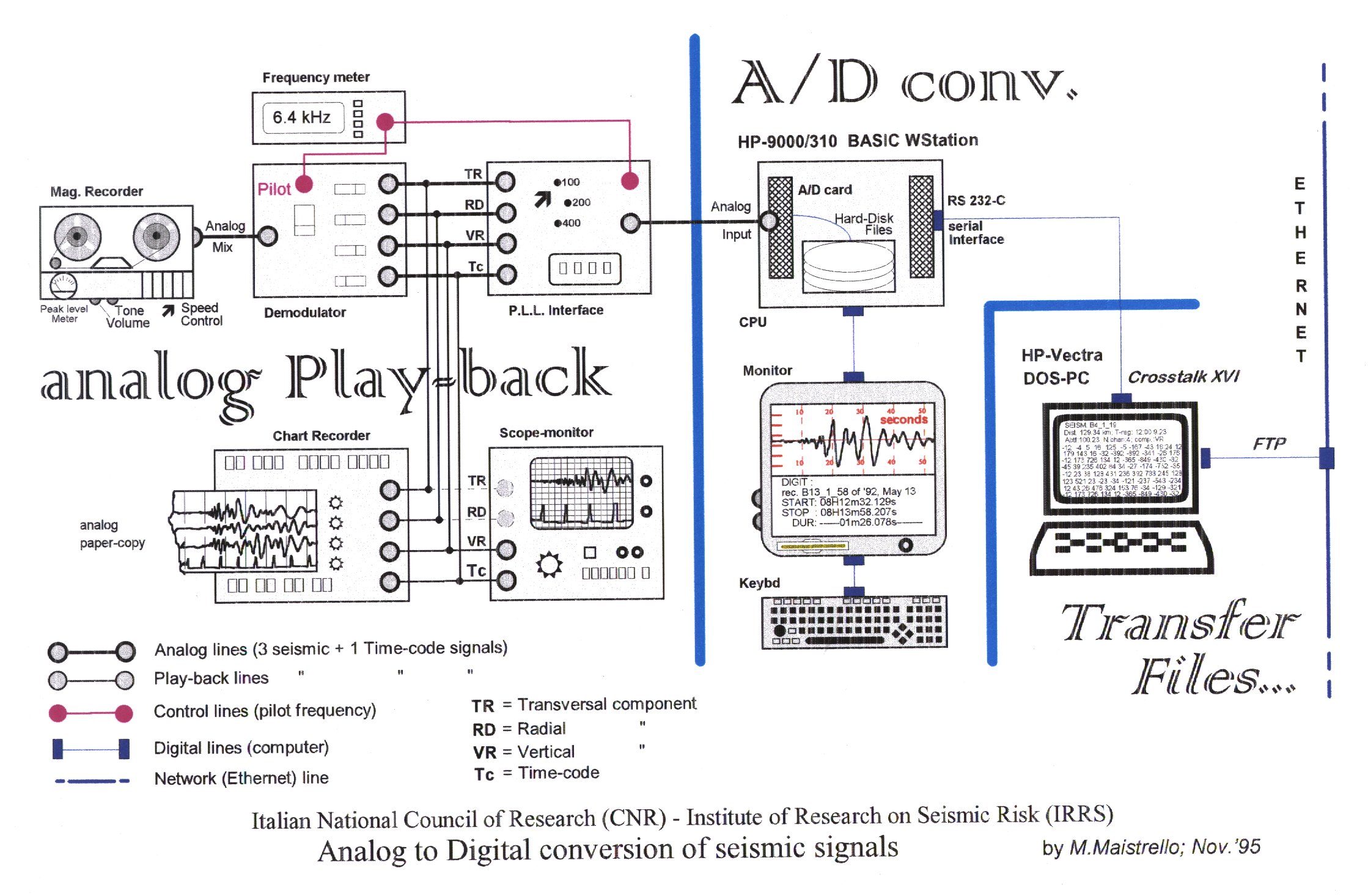 click for the original figure...